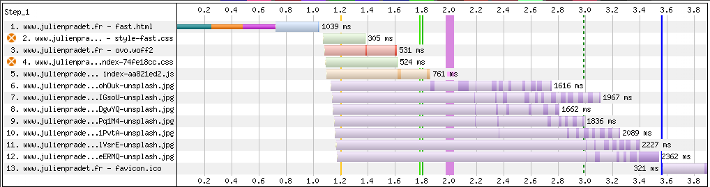 Visualisation de la trace réseau après avoir changé le background-image en une balise img.