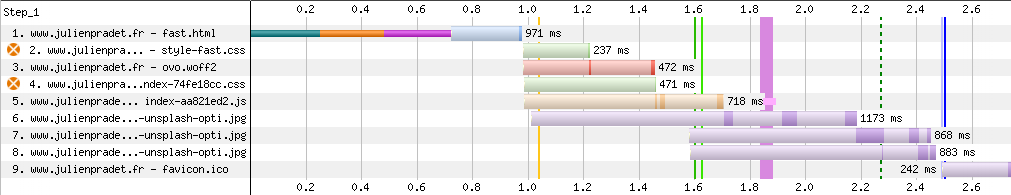 Visualisation de la trace réseau après avoir defer le JavaScript