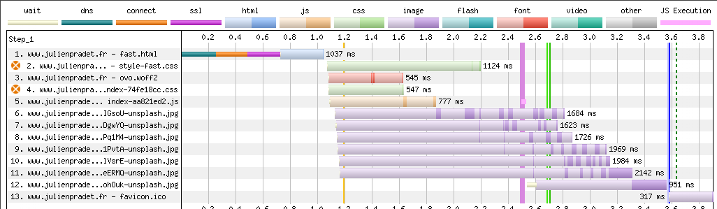 Visualisation de la trace réseau après avoir migré les fonts