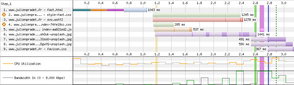 Visualisation de la trace réseau après avoir passé les images non critiques en lazy