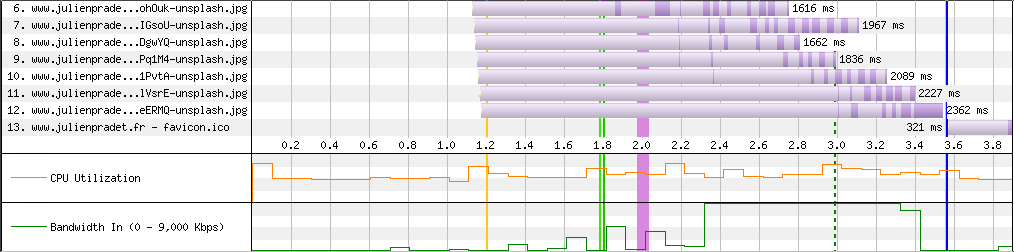 Visualisation de la trace réseau en se concentrant uniquement sur le téléchargement des images.