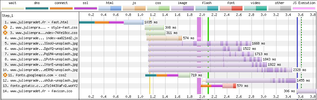 Visualisation de la trace réseau du site web d'exemple après avoir migré les noms de domaines.