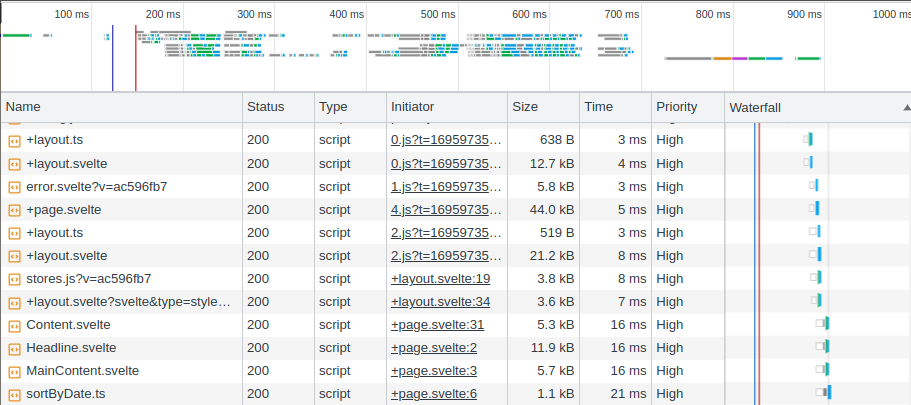 Cascade réseau avec beaucoup de fichiers JS