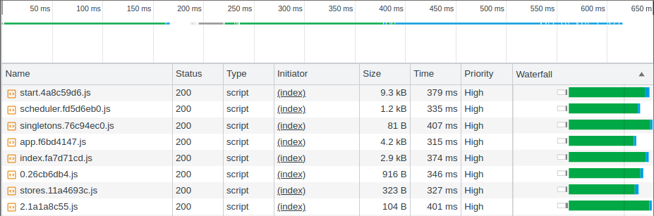 Cascade réseau avec 8 fichiers JS tous chargés au même moment