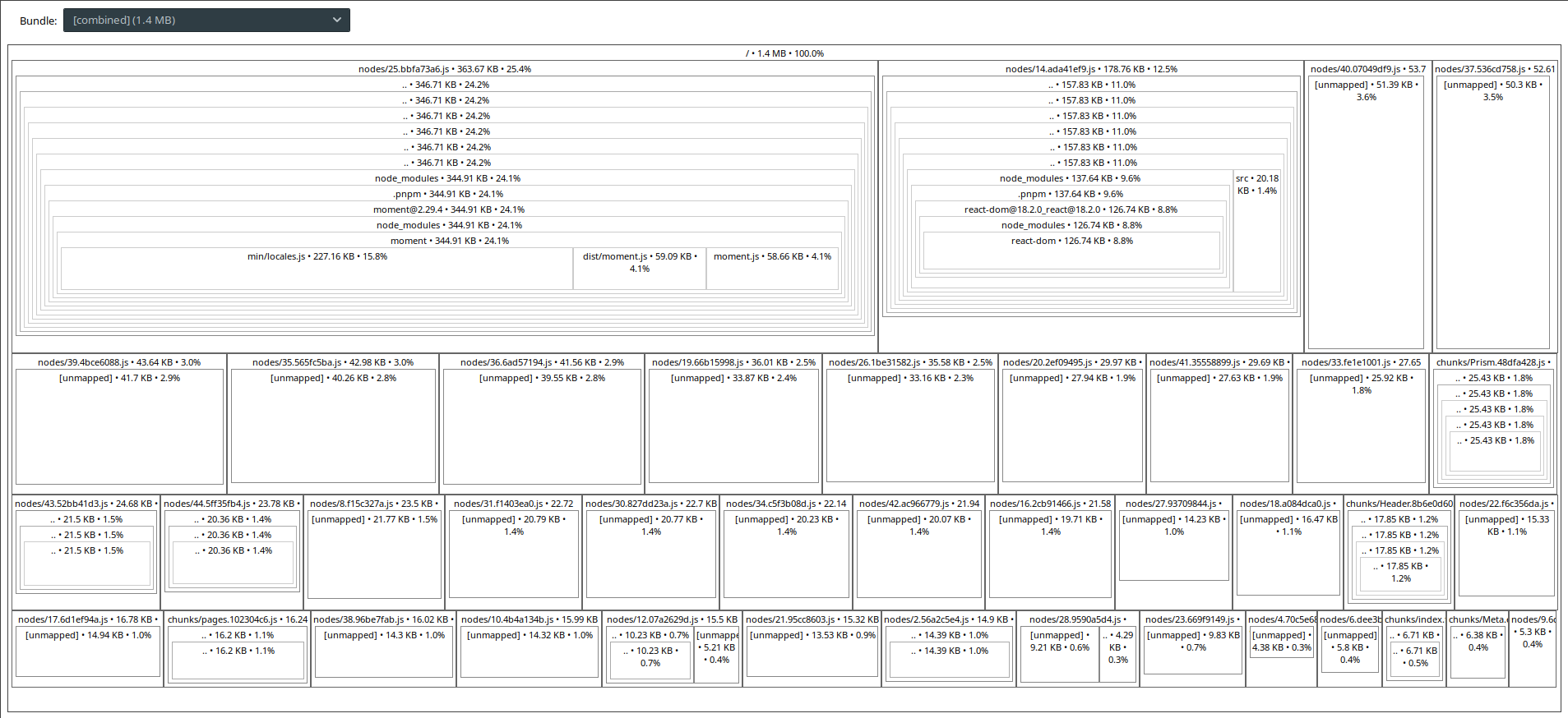Screenshot de source-map-explorer  qui met en avant certains fichiers plus gros que d'autres en leur faisant prendre plus de place à l'écran