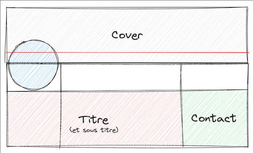 Représentation schématique du header en mode non sticky, avec une ligne rouge pour indiquer à quel niveau de scroll on veut déclencher le mode sticky